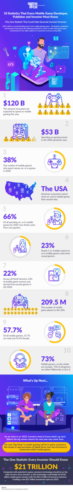 10 Statistics That Every Mobile Game Developer, Publisher and Investor Must Know