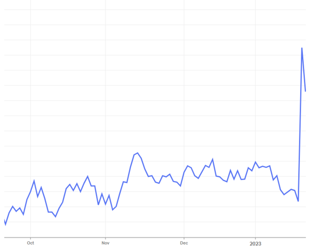 How to Buy Activision Blizzard Stock [2023]